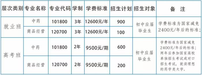 長(zhǎng)沙湘麓醫(yī)藥中等職業(yè)技術(shù)學(xué)校2020招生簡(jiǎn)章'