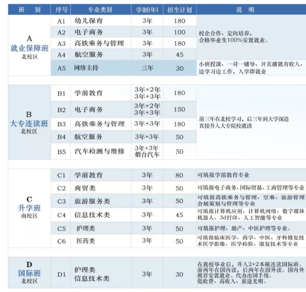 濟(jì)南應(yīng)用技術(shù)職業(yè)中等專業(yè)學(xué)校招生簡章