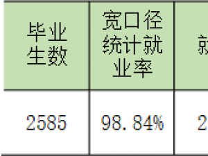 北京信息科技大學(xué)怎么樣 評(píng)價(jià)排名好不好(10條)