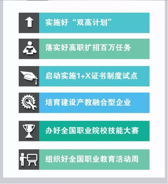 教育部把發(fā)布會(huì)開(kāi)到了職業(yè)院校，聚焦這件大事 | “1+1”第五站：走進(jìn)重慶①