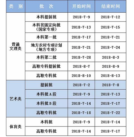 2020年重慶高考錄取通知書(shū)發(fā)放時(shí)間及郵政快遞EMS官網(wǎng)查詢