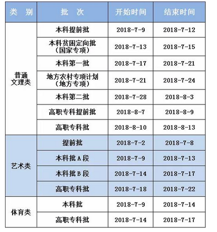 2020年重慶高考錄取通知書(shū)發(fā)放時(shí)間及郵政快遞EMS官網(wǎng)查詢