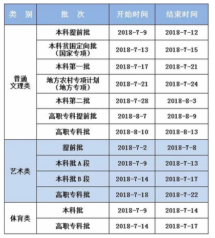 2020年重慶高考錄取通知書(shū)發(fā)放時(shí)間及郵政快遞EMS官網(wǎng)查詢