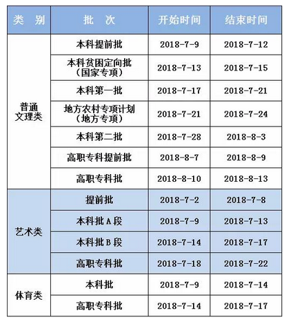 2020年重慶高考錄取通知書(shū)發(fā)放時(shí)間及郵政快遞EMS官網(wǎng)查詢