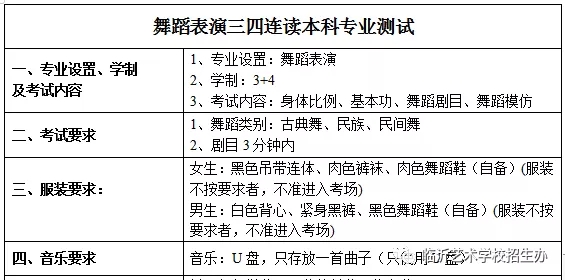 臨沂藝術(shù)學(xué)校2020年招生專業(yè)測(cè)試將于7月底正式拉開序幕