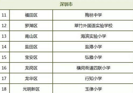 藝術教育專業(yè)怎么樣 就業(yè)前景好不好(10條）