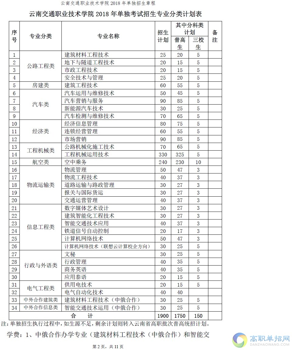  云南交通職業(yè)技術(shù)學(xué)院單招簡章