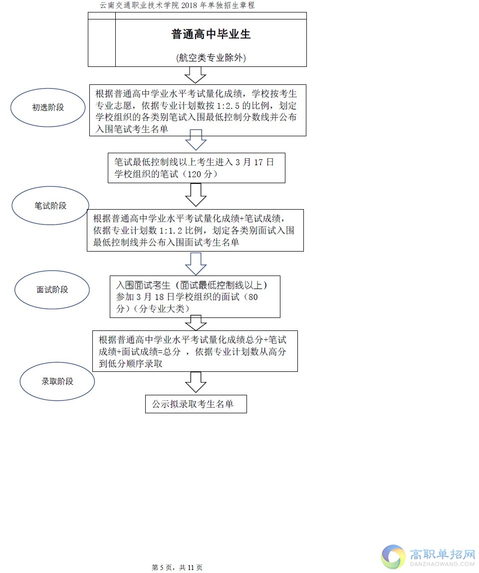  云南交通職業(yè)技術(shù)學(xué)院單招簡章