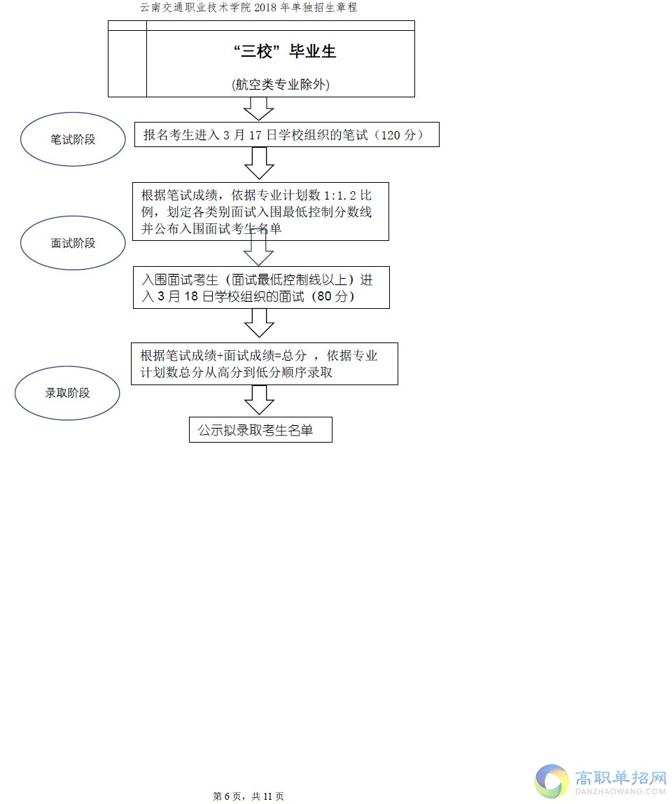  云南交通職業(yè)技術(shù)學(xué)院單招簡章