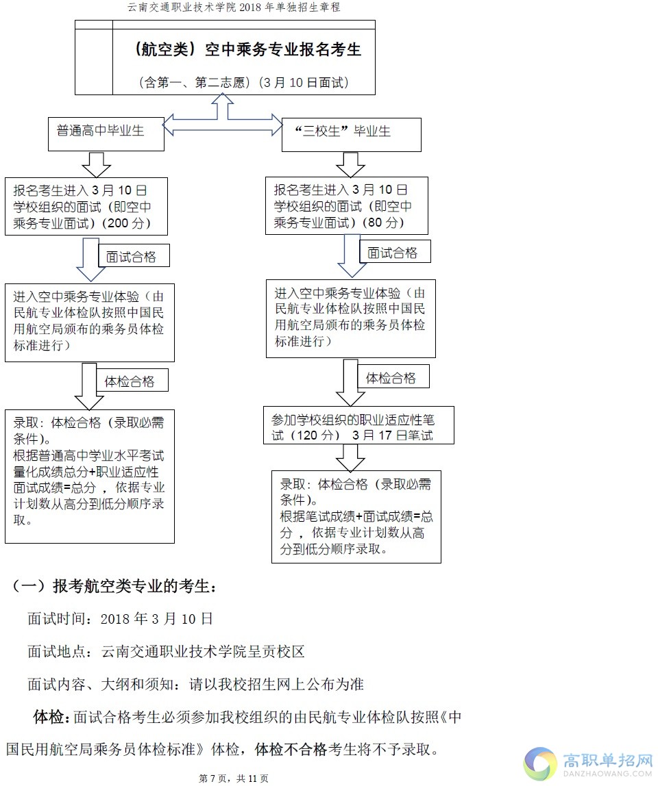  云南交通職業(yè)技術(shù)學(xué)院單招簡章