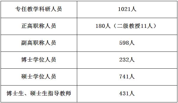  貴州民族大學(xué)的師資力量