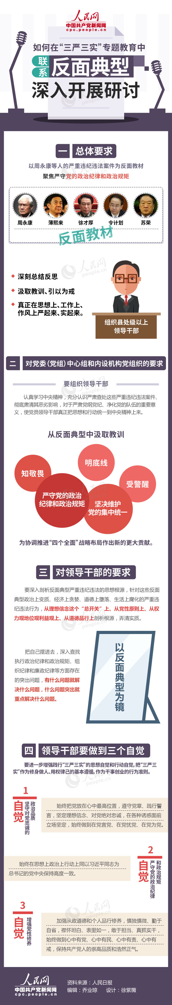 三嚴(yán)三實(shí)反面典型研討發(fā)言材料2019最新