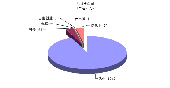 天津商務職業(yè)學院怎么樣 評價排名好不好(10條)