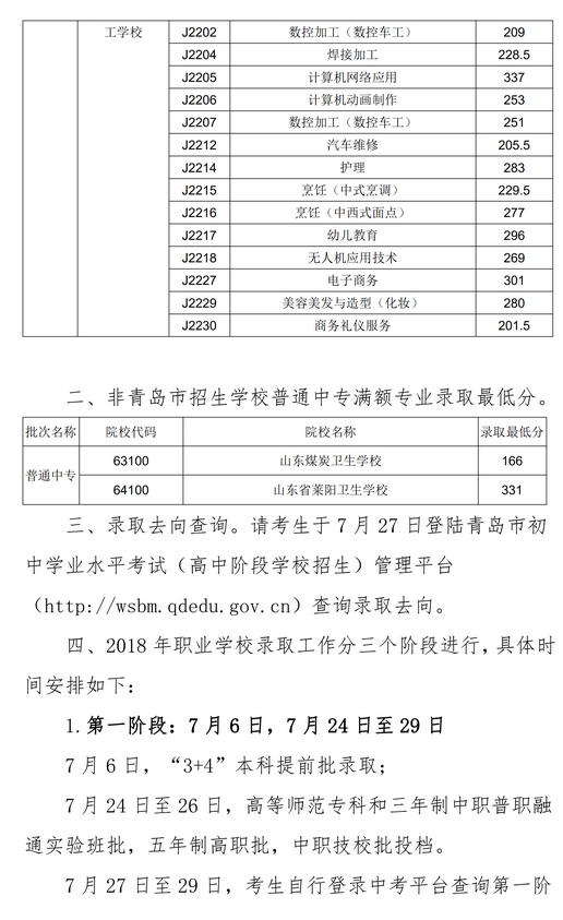 2020年青島市中專、中職招生錄取分?jǐn)?shù)線公告