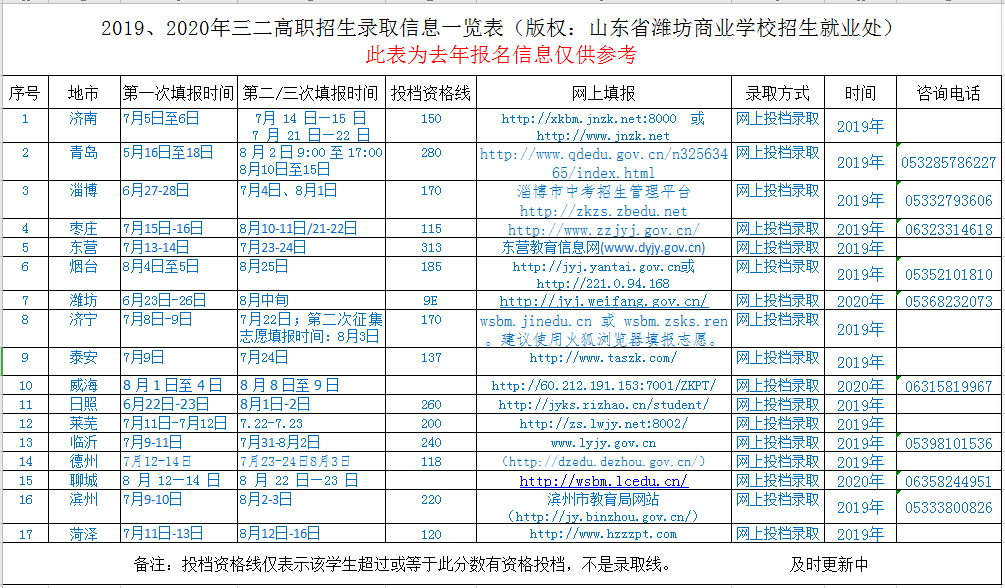 山東省濰坊商業(yè)學(xué)校2020年三二連讀招生計(jì)劃分布及外地市學(xué)生報(bào)考須知