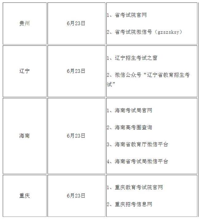 高考查分！2020年全國(guó)高考查分時(shí)間及方式匯總