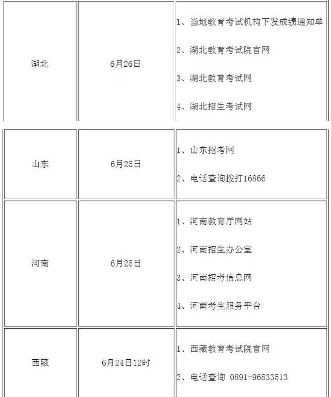 高考查分！2020年全國(guó)高考查分時(shí)間及方式匯總