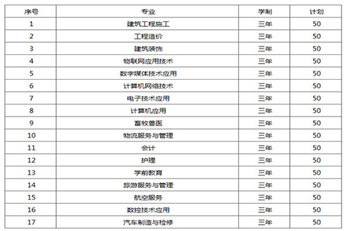 重慶育才職業(yè)教育中心招生專業(yè)