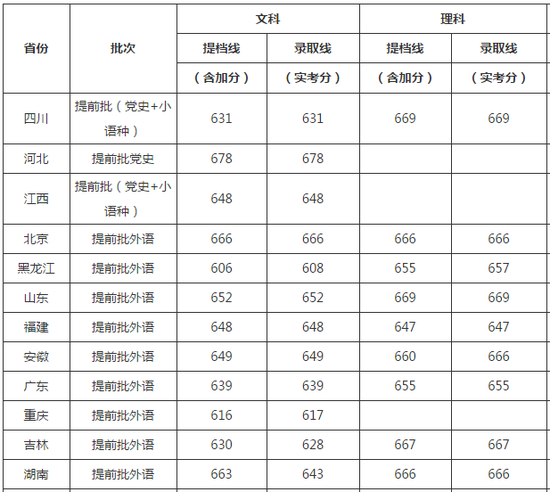 中國人民大學(xué)怎么樣 評價排名好不好(10條)