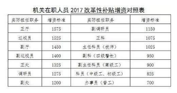 2021年公務(wù)員工資是多少，高還是低？