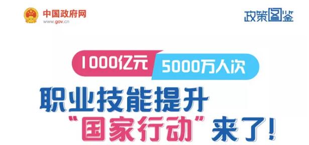 一圖看懂職業(yè)技能提升行動(dòng)方案（2019—2021年）