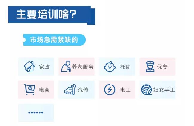 一圖看懂職業(yè)技能提升行動(dòng)方案（2019—2021年）