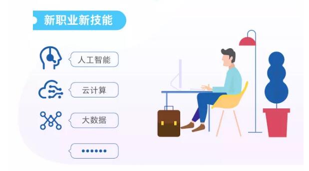 一圖看懂職業(yè)技能提升行動(dòng)方案（2019—2021年）