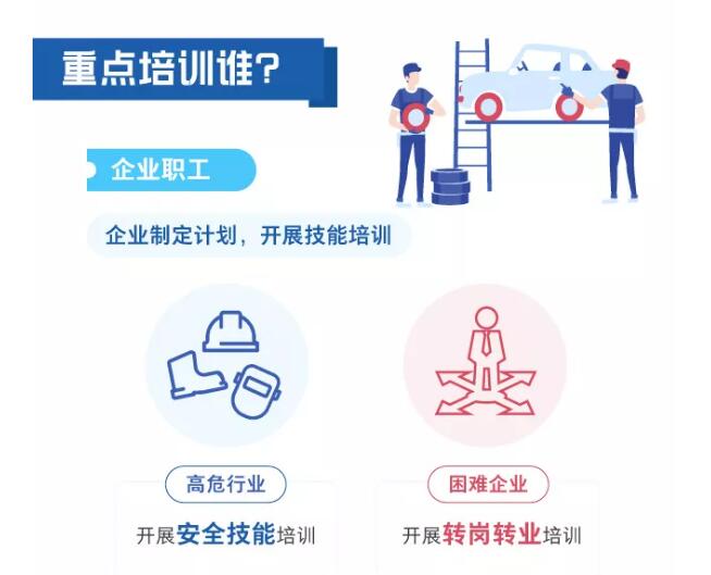 一圖看懂職業(yè)技能提升行動(dòng)方案（2019—2021年）