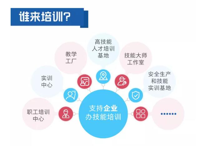 一圖看懂職業(yè)技能提升行動(dòng)方案（2019—2021年）