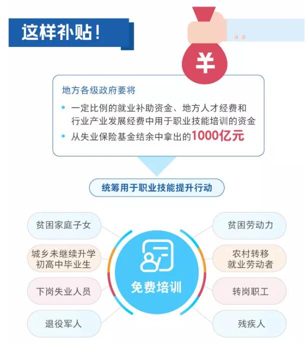 一圖看懂職業(yè)技能提升行動(dòng)方案（2019—2021年）