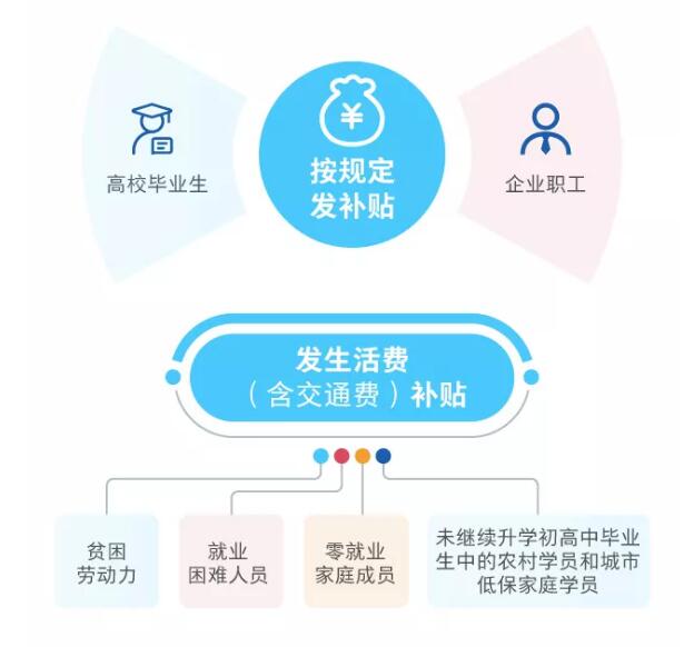 一圖看懂職業(yè)技能提升行動(dòng)方案（2019—2021年）