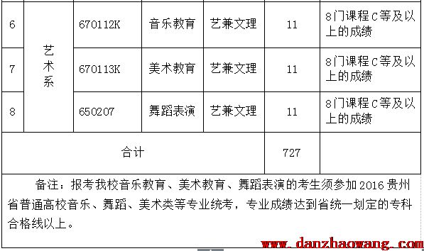  貴陽幼兒師范高等?？茖W(xué)校2021年分類考試招生章程