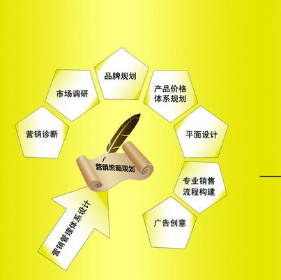  重慶航天職業(yè)技術學院營銷與策劃專業(yè)介紹