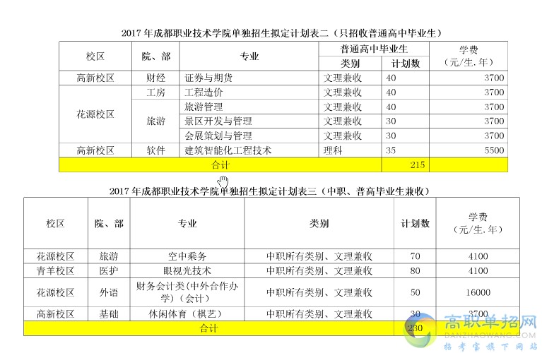  2018成都職業(yè)技術學院單招報名時間是多久？