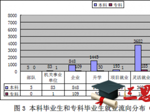 山西大同大學(xué)怎么樣 評(píng)價(jià)排名好不好(10條)