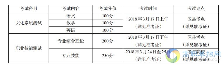  重慶旅游職業(yè)學院2021年重慶市高職分類考試招生