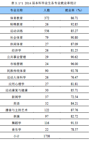 西安體育學院怎么樣 評價排名好不好(10條)