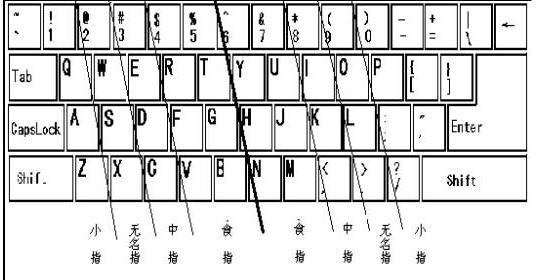 四川省鄰水縣興仁職業(yè)中學(xué)教你盲打