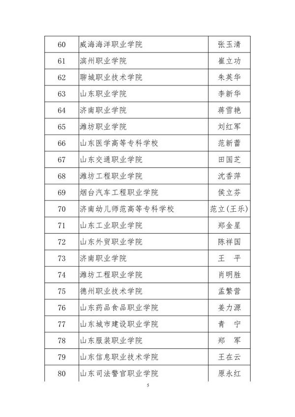 山東省高等職業(yè)教育名師工作室名單