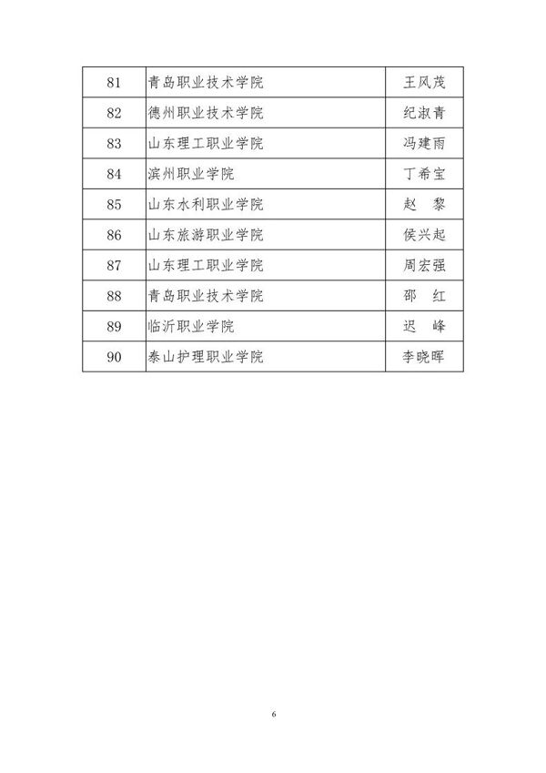 山東省高等職業(yè)教育名師工作室名單