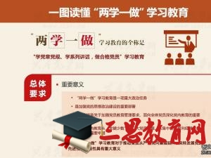 兩學(xué)一做主題教育思想?yún)R報材料匯總