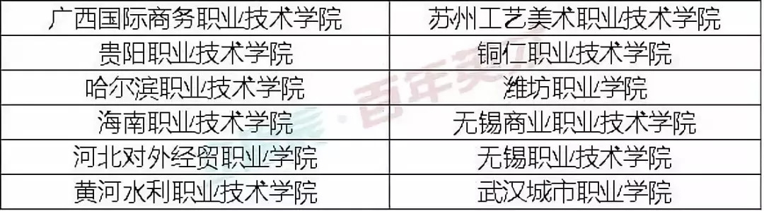 就業(yè)率高達(dá)92.1%的高職院校，被國家屢次點(diǎn)名！