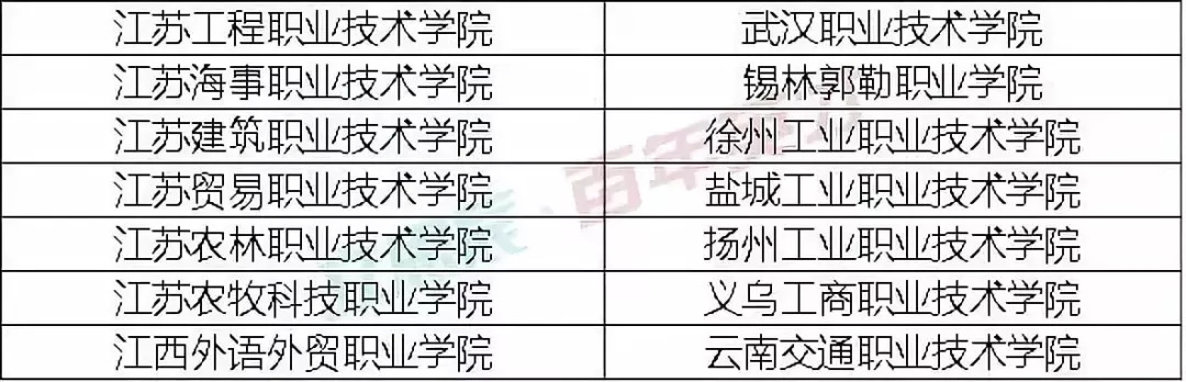 就業(yè)率高達(dá)92.1%的高職院校，被國家屢次點(diǎn)名！