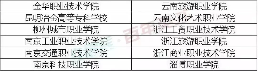 就業(yè)率高達(dá)92.1%的高職院校，被國家屢次點(diǎn)名！