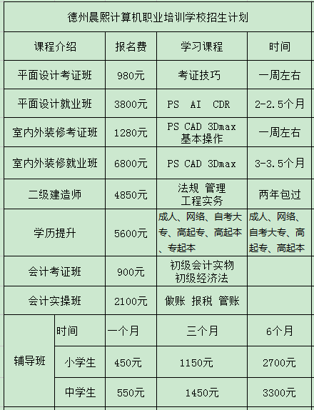 德州晨熙計算機職業(yè)培訓學校畢業(yè)后都能分配到哪？