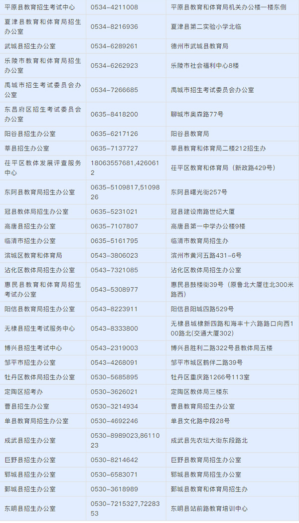 2021年山東春季高考錄取分?jǐn)?shù)線_各專業(yè)?？其浫】刂凭€_山東各市區(qū)招生辦公室電話查詢