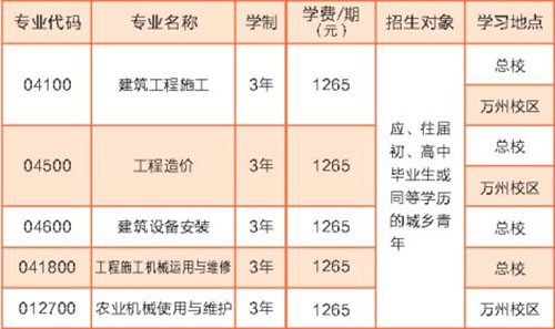  2021年重慶建筑技工學(xué)校重慶市建筑技工學(xué)校簡章