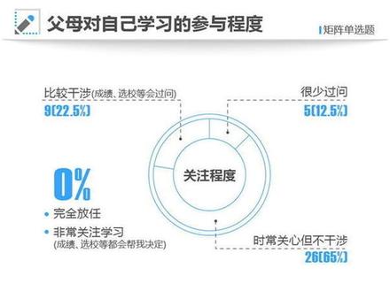 2021年高考狀元調(diào)查