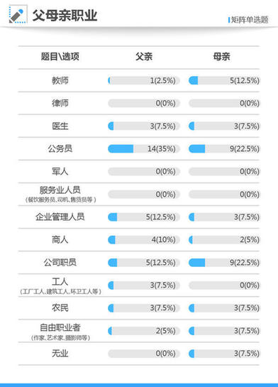 2021年高考狀元調(diào)查