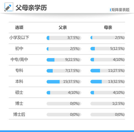 2021年高考狀元調(diào)查